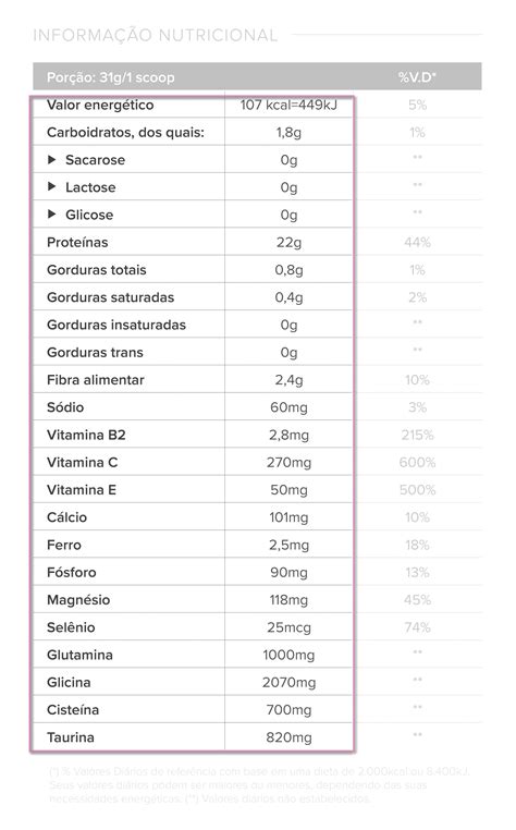 Tabela nutricional como ler e entender a composição dos alimentos