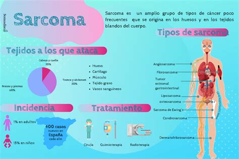 Infografía Sarcoma Somosdisc