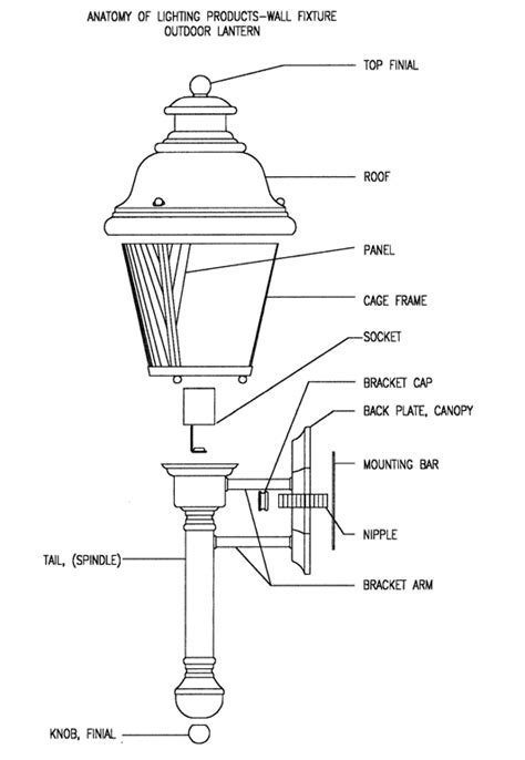 Light Fixture Parts Diagram