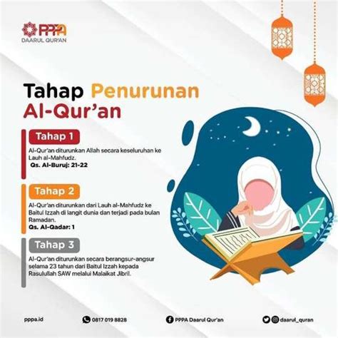 We did not find results for: PPPA Daarul Quran : Tahapan Penurunan Al Quran ...