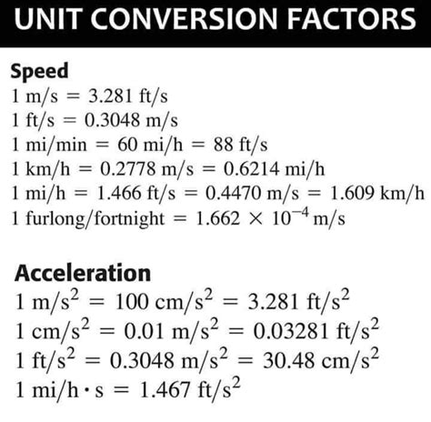 Convert Km H To M S