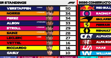 F1 Standings F1 Standings Template Goldie Texer1953
