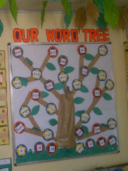 Our Word Tree Classroom Display Photo Sparklebox