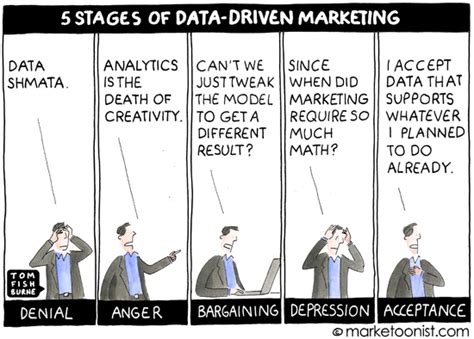 5 Stages Of Data Driven Marketing Marketoonist Tom Fishburne