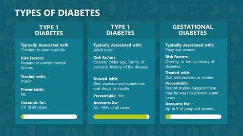 Diabetes Powerpoint Template And Slide Presentations