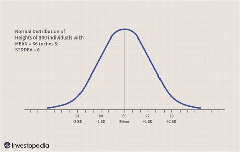 A Tabela De Distribuição Normal Economia E Negocios