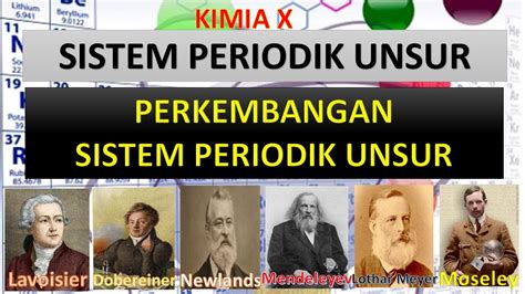 Kimia X Sistem Periodik Unsur Spu Perkembangan Sistem Periodik