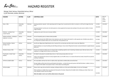 Hazard Register
