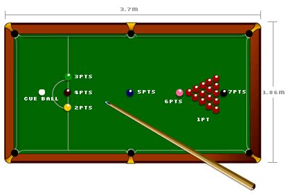 All the matches are played by abiding these r. BBC SPORT | Other sport... | Snooker | The rules of snooker