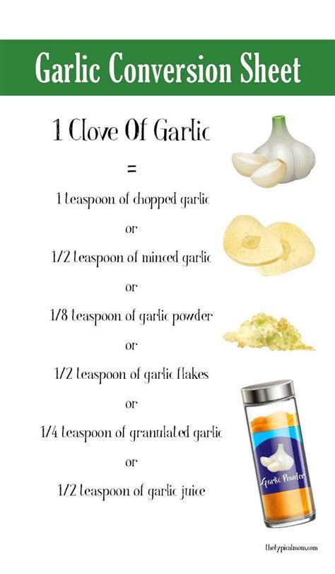 2 Cloves Of Garlic Is How Much Minced Garlic