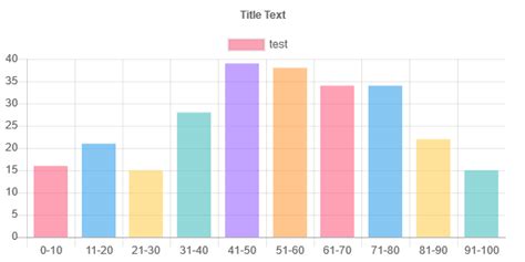 Chart Js Chartjs Bar Chart Does Not Render When Values Are Equal