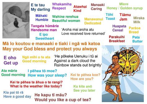 Whakatauki Ideas In Maori Words Te Reo Maori Resources Te