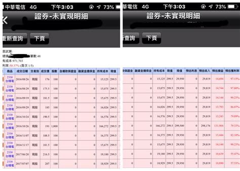 Search for text in url. 標的 2330台積電 - 看板 Stock - 批踢踢實業坊