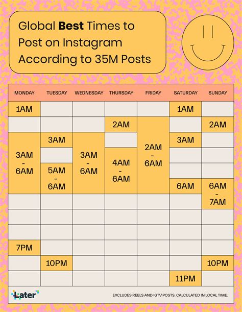 Top 9 What Hours Most Active Instagram 2022