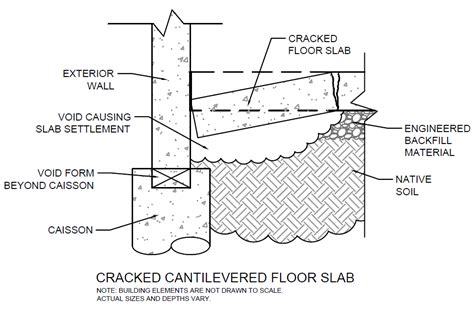 Cantilever Concrete Floor Slab Clsa Flooring Guide