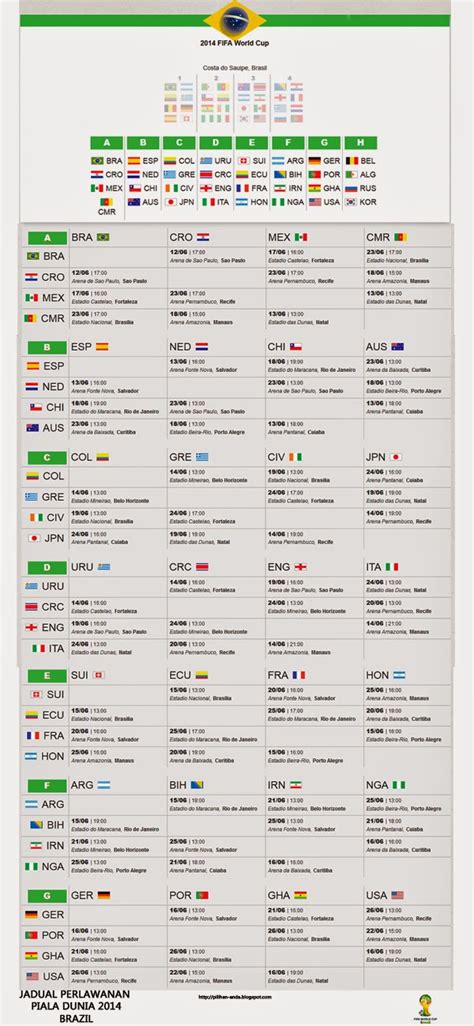 Laga ini menjadi pembuka kedua tim di kualifikasi piala dunia 2022. Jadual Perlawanan Piala Dunia Brazil 2014 (Waktu Malaysia ...
