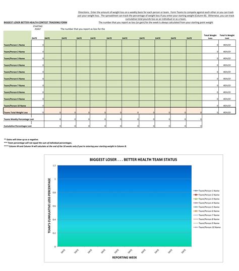 30 Perfect Weight Loss Spreadsheets Goal Charts