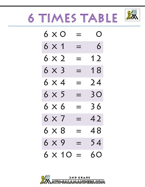 Times Tables Chart Free Download Nude Photo Gallery