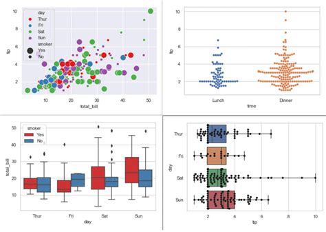 Data Visualization Matplotlib Seaborn Statistics And Vrogue Co