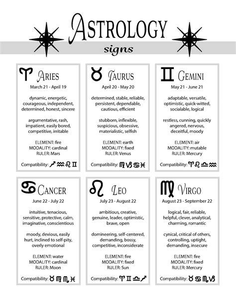 free printable astrology cheat sheet