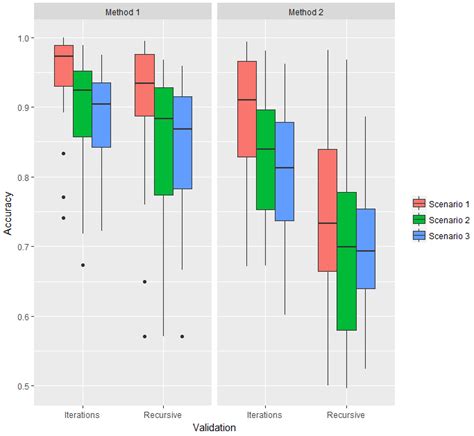 R Specifying Different X Tick Labels For Two Facet Groups In Ggplot The Best Porn Website