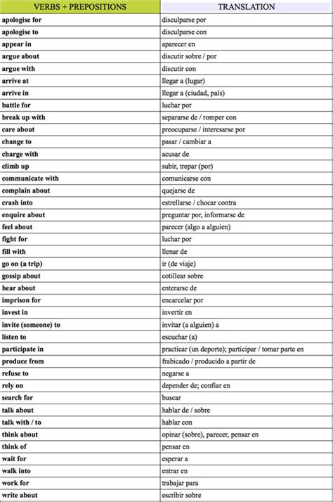 Lista De Verbos To Be En Ingles Y Español Mayoría Lista