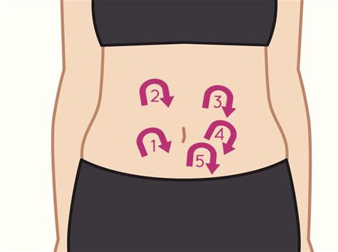 Colonmassage Wie Sie Bauch Und Darm Selbst Massieren Können Massieren Bauch Weg Blähbauch