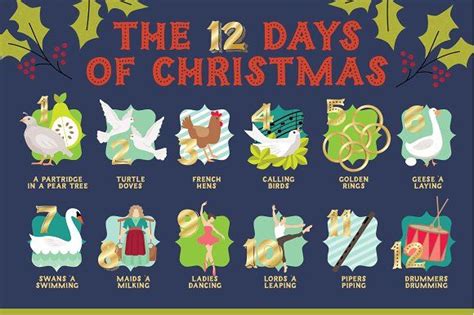 The Twelve Days Of Christmas Poster