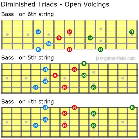 In This Lesson You Will Learn How To Play Open And Closed Diminished