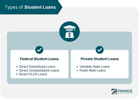 Student Loan Refinancing Definition Types Eligibility And Factors