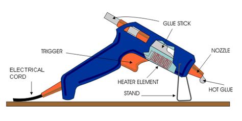 Upper Grand Dsb Glue Gun Safety