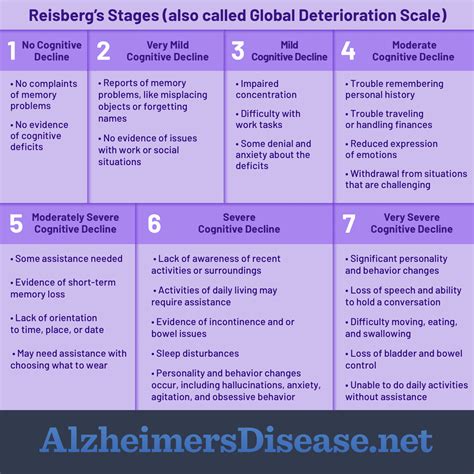 7 Stages Of Alzheimers Printable