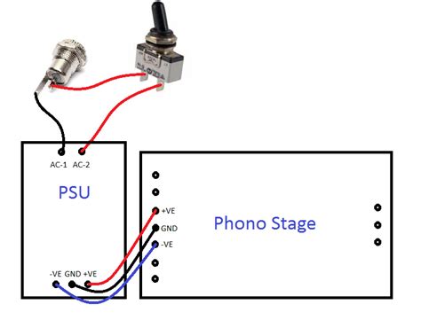Power Wiring PP 3 Muffsy Phono Kits