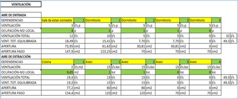 Calculo De Carga Térmica De Calefacción De Vivienda Coolproyect