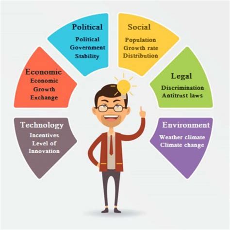 You're comparing central standard time (cst) and pacific standard time (pst)! Free PESTLE Analysis Templates | Pestle analysis, Analysis ...