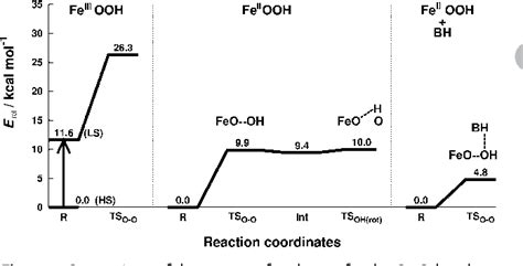 Figure From Demonstration Of The Heterolytic O O Bond Cleavage Of