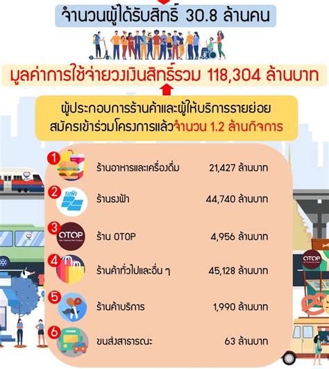เงิน เยียวยาล่าสุด ผู้ประกอบการและผู้ประกันตนม.33 รับสูงสุด 10,000. เราชนะ เช็คสิทธิ์ Wwwเราชนะ Com ลงทะเบียน : '#เรา ชนะ เช็ค ...