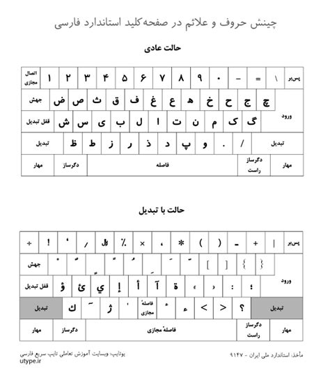 Isiri 9147 Persian Keyboard یوتایپ