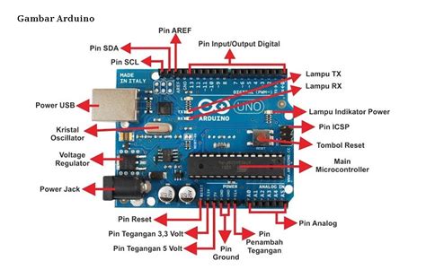 Apa Itu Arduino Pengertian Dan Spesifikasi Arduino Uno R Prevent