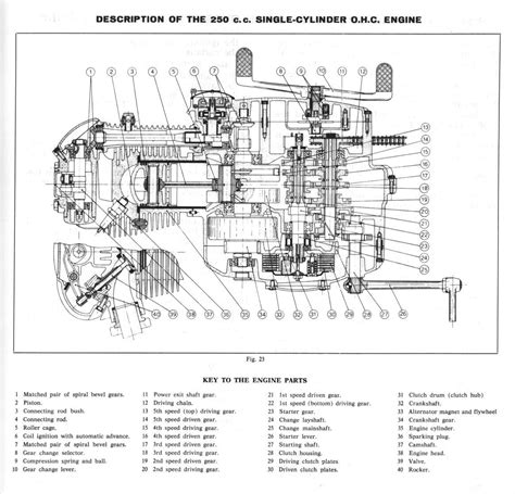 Ducati Single Engine Cross Section Exploded View Exploded Views