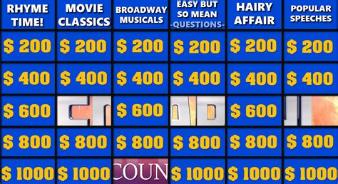Jeopardy Template For Powerpoint