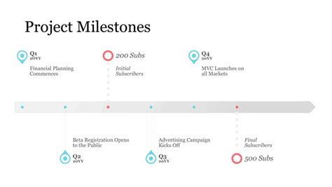 Project Timeline With Milestones Office Templates