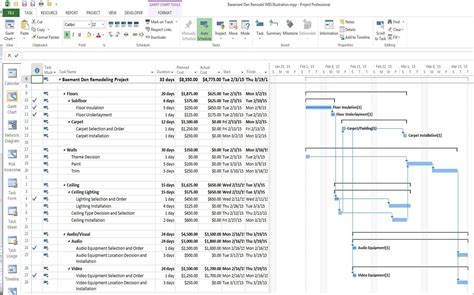 Work Breakdown Structure Excel Template Latter Example Template Sexiz Pix