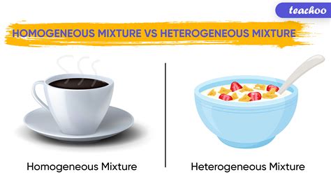 Differentiate Bw Homogeneous And Heterogeneous Mixtures Teachoo