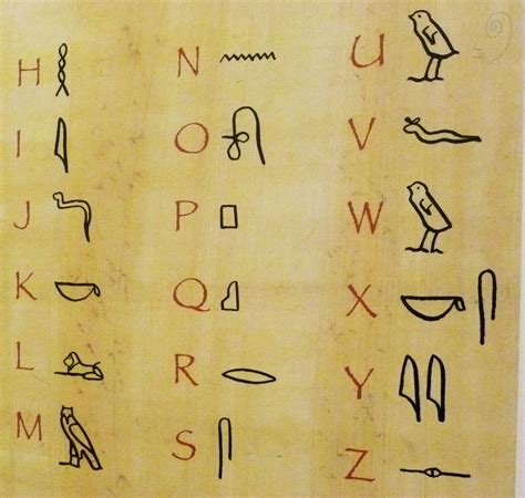 Egyptian Hieratic Phoenicianhebrew Ancient Alphabets Ancient Symbols