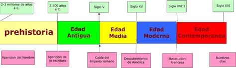 Cuaderno De Historia Y Geografía Historia Definición Y Cronología
