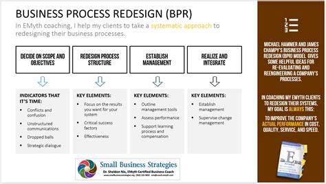 Redesign Your Processes The Emyth Way Small Business Strategies By An
