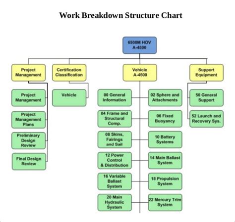 Create A Work Breakdown Structure Template Image To U