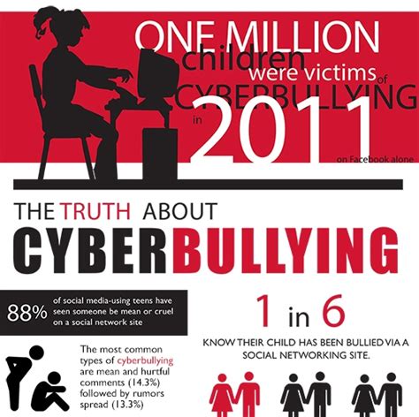 Infographics Cyberbullying Digital Storytelling For Teachers