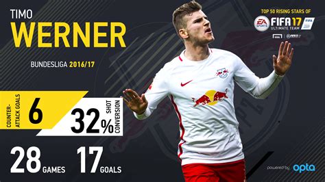 Football player for chelsea fc and germany. Bayern and Liverpool will have to wait - Turbo Timo Werner ...